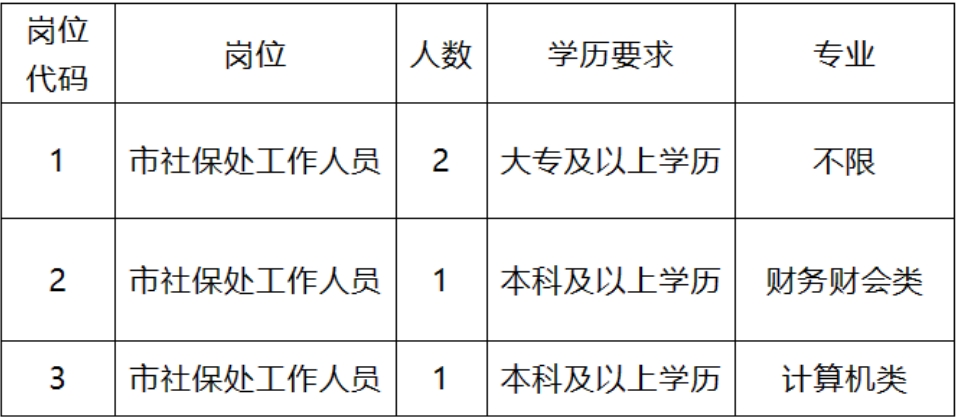 阿拉尔市人力资源和社会保障局最新招聘信息详解