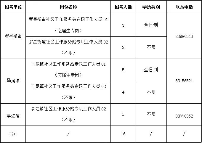 建华社区村最新招聘信息及就业机遇探讨