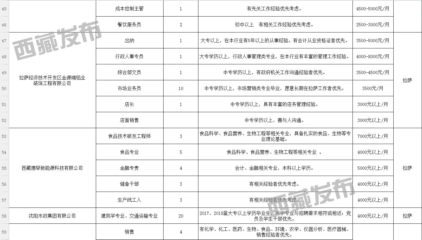 堆姆达村最新招聘信息概述