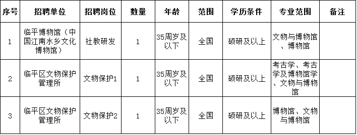 临清市文化广电体育和旅游局最新招聘启事概览