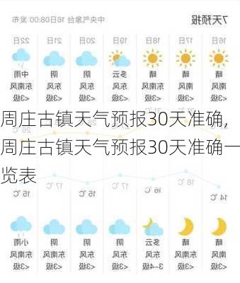 高泽镇天气预报更新通知