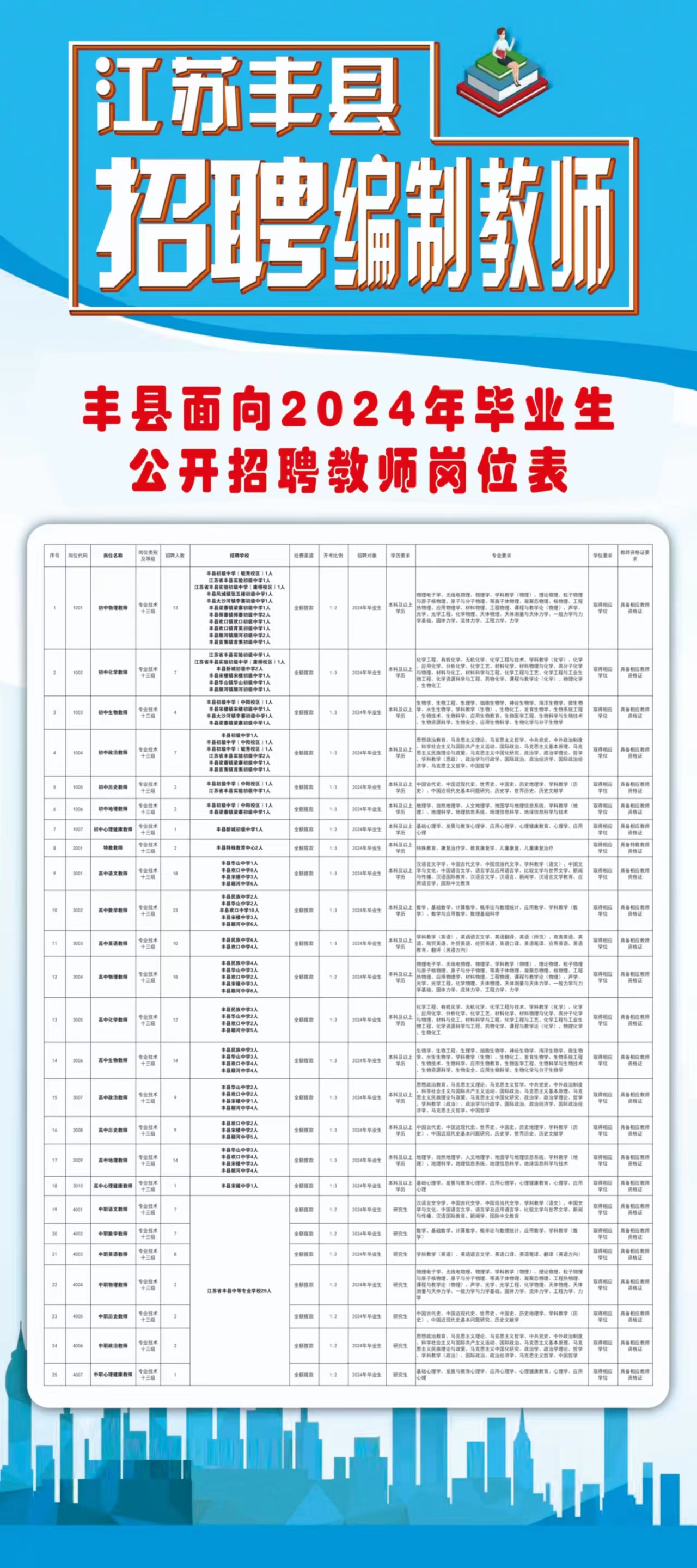 永丰县统计局最新招聘启事