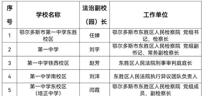 东胜区初中人事任命重塑教育领导团队