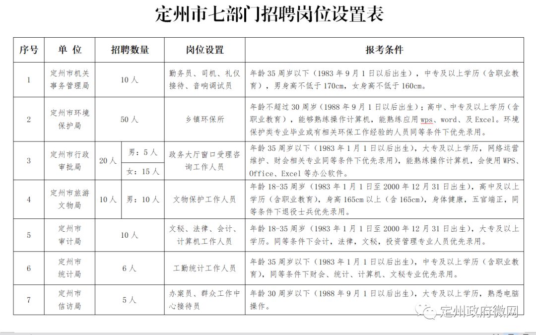 定州市科技局人事任命新阵容，推动科技创新与发展新篇章