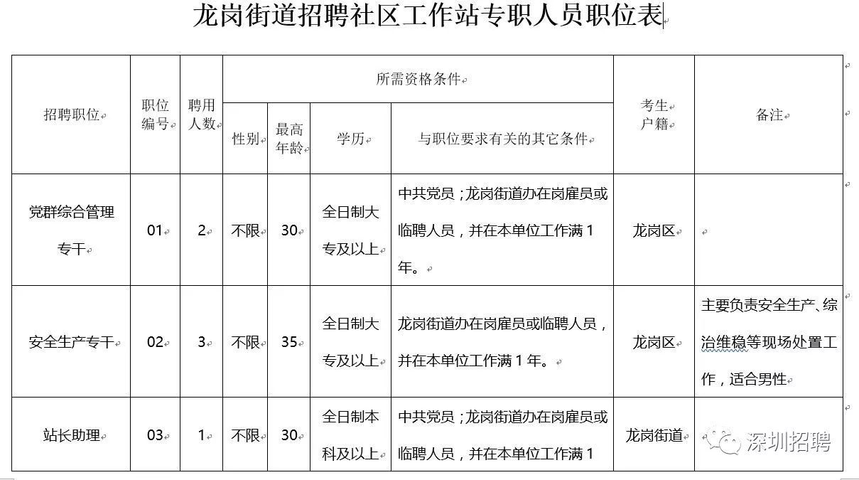 龙西街道最新招聘信息全面解析