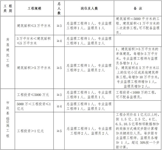 砀山县县级公路维护监理事业单位人事任命最新动态