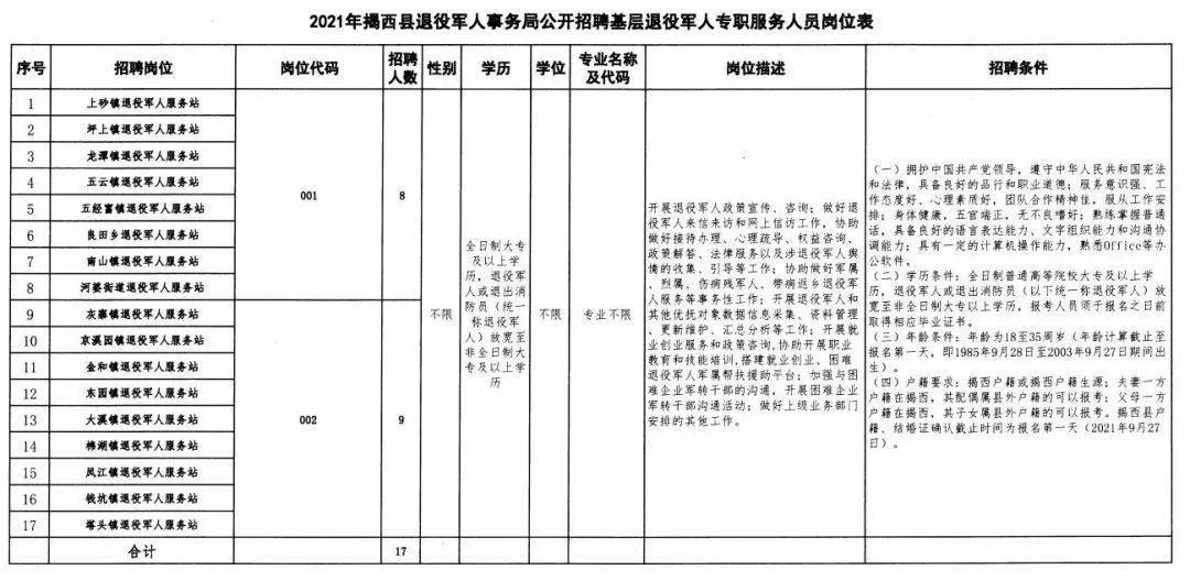 索县退役军人事务局招聘启事