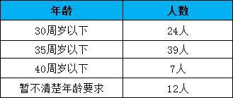 兴山区特殊教育事业单位发展规划展望