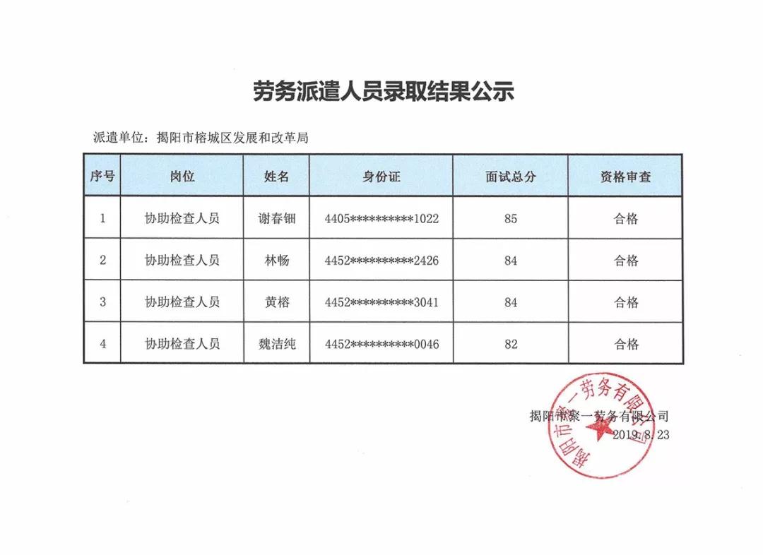 柳河县发展和改革局最新招聘概览