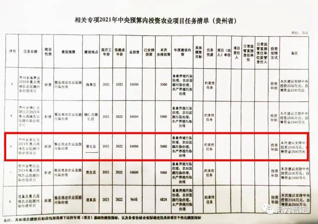 石拐区公路运输管理事业单位最新项目研究报告揭秘