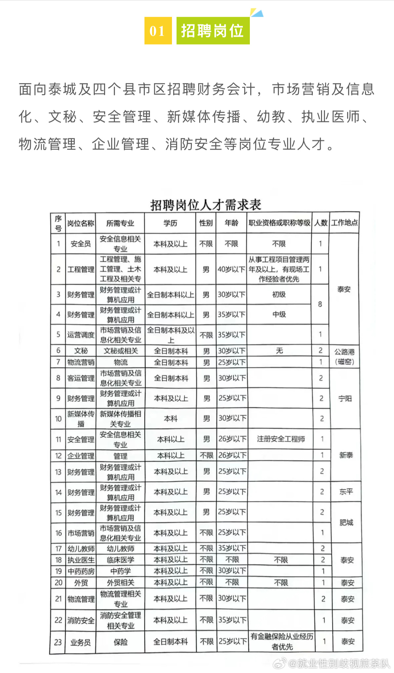 康平县体育局最新招聘信息汇总