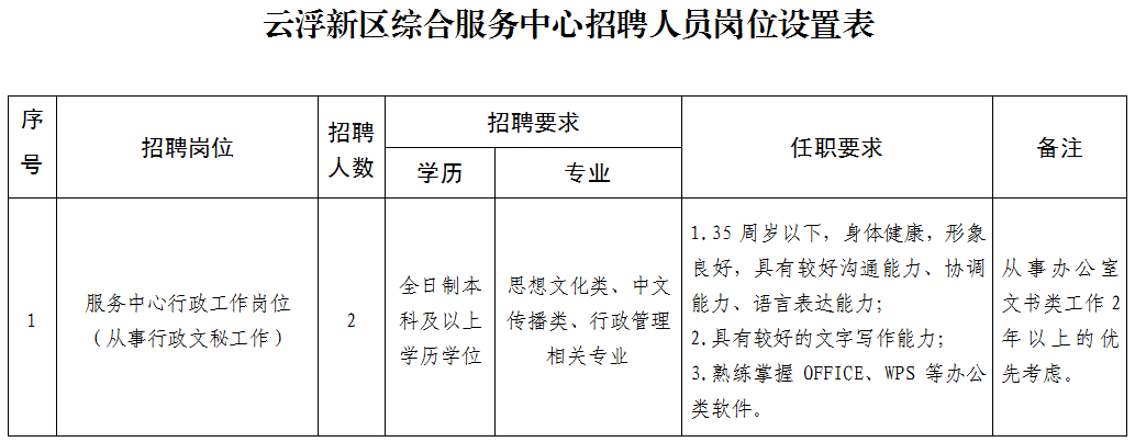 云安县数据和政务服务局招聘公告详解