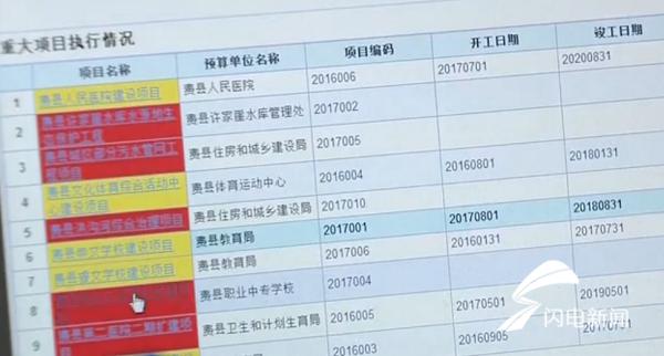 费县科学技术和工业信息化局项目最新进展报告摘要