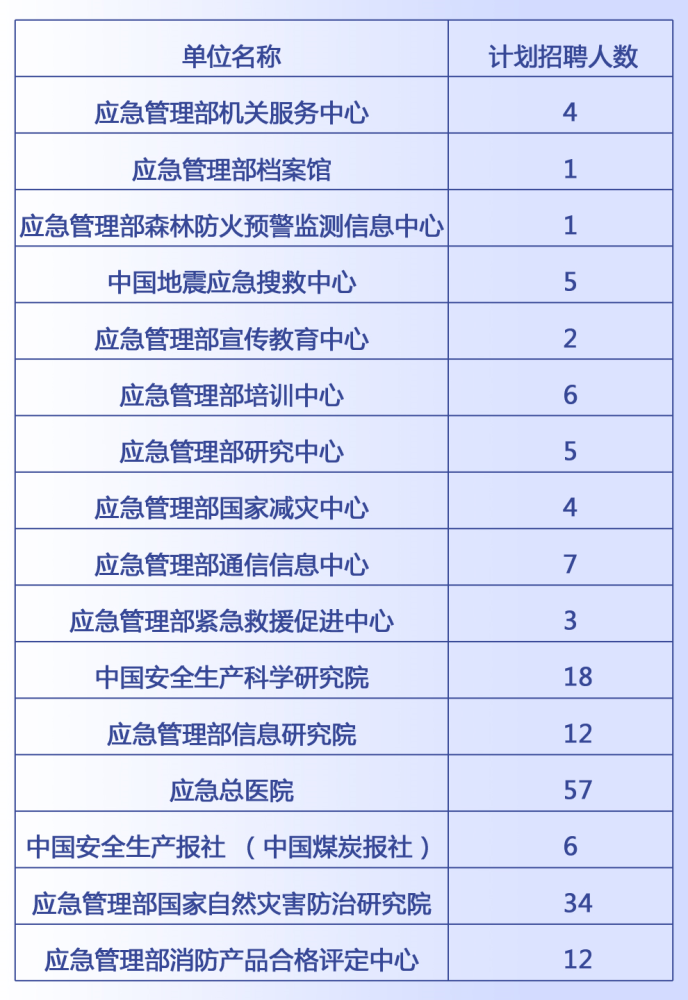 塘沽区应急管理局最新招聘启事概览