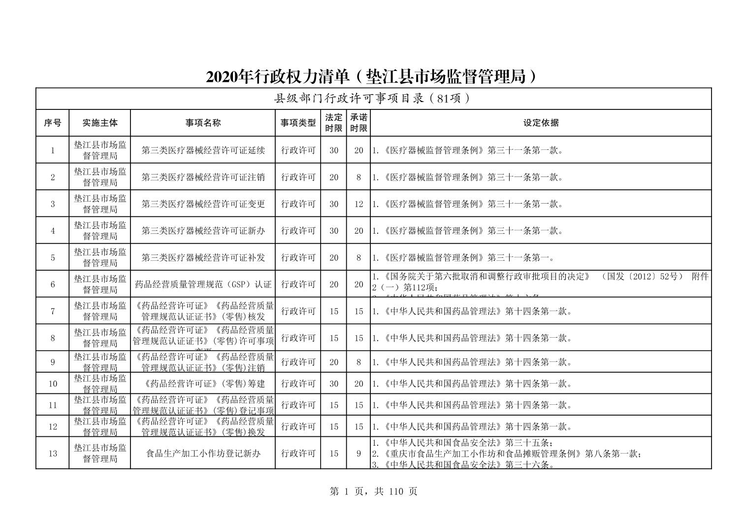 合江县市场监督管理局最新发展规划概览