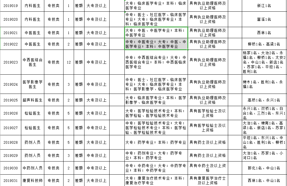 东兴市体育局最新招聘信息概览