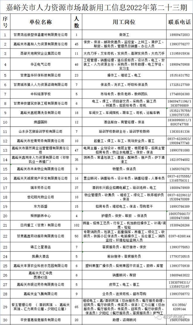 嘉峪关市园林管理局招聘启事发布