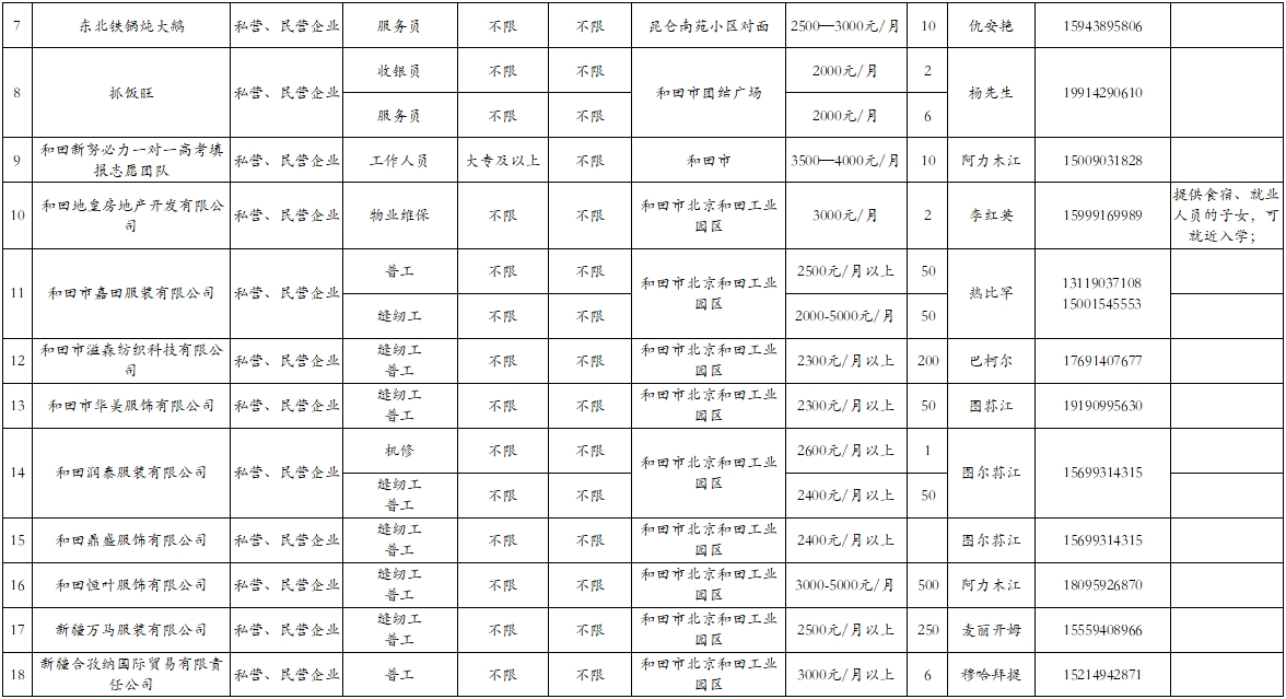 伊宁县审计局招聘启事概览