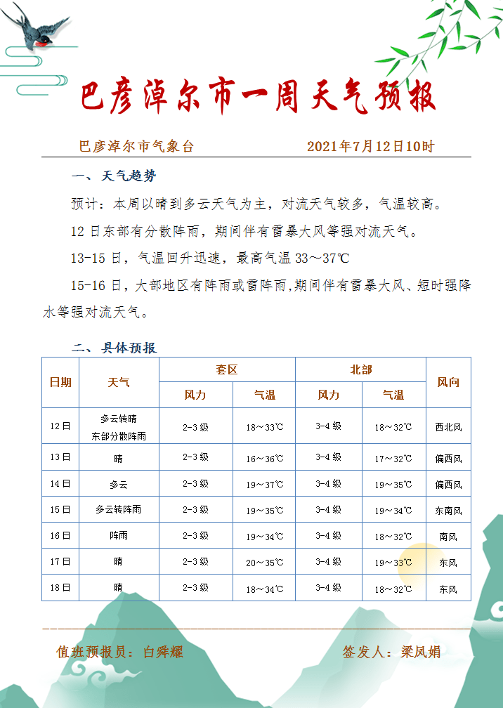 巴盟乌北林场最新天气预报信息汇总