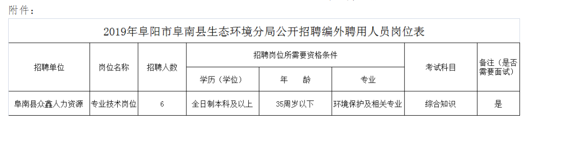 阜阳市人口和计划生育委员会最新招聘公告概览