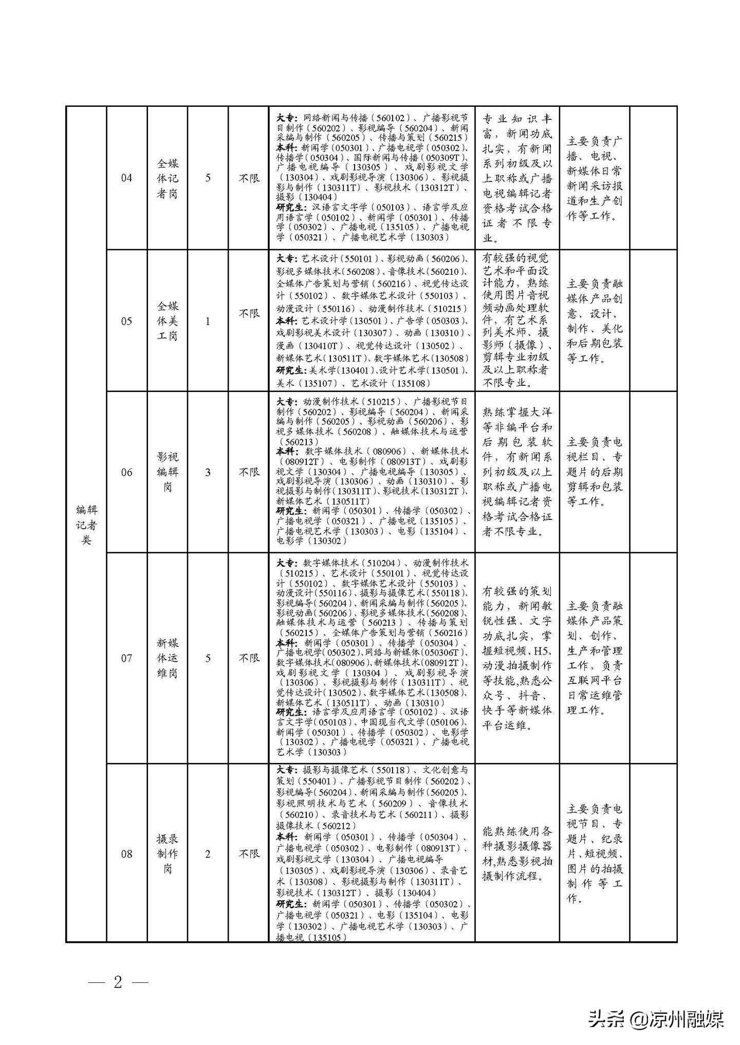 叶县公路运输管理事业单位招聘启事全新发布