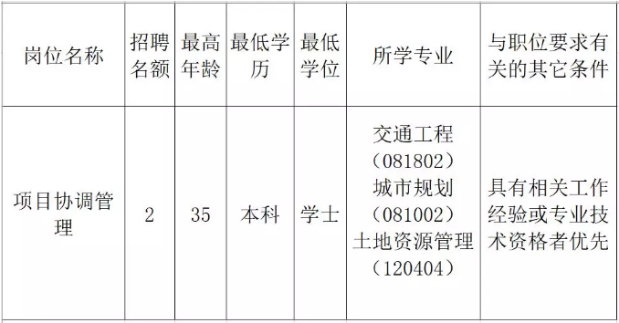 武隆县发展和改革局最新招聘概览