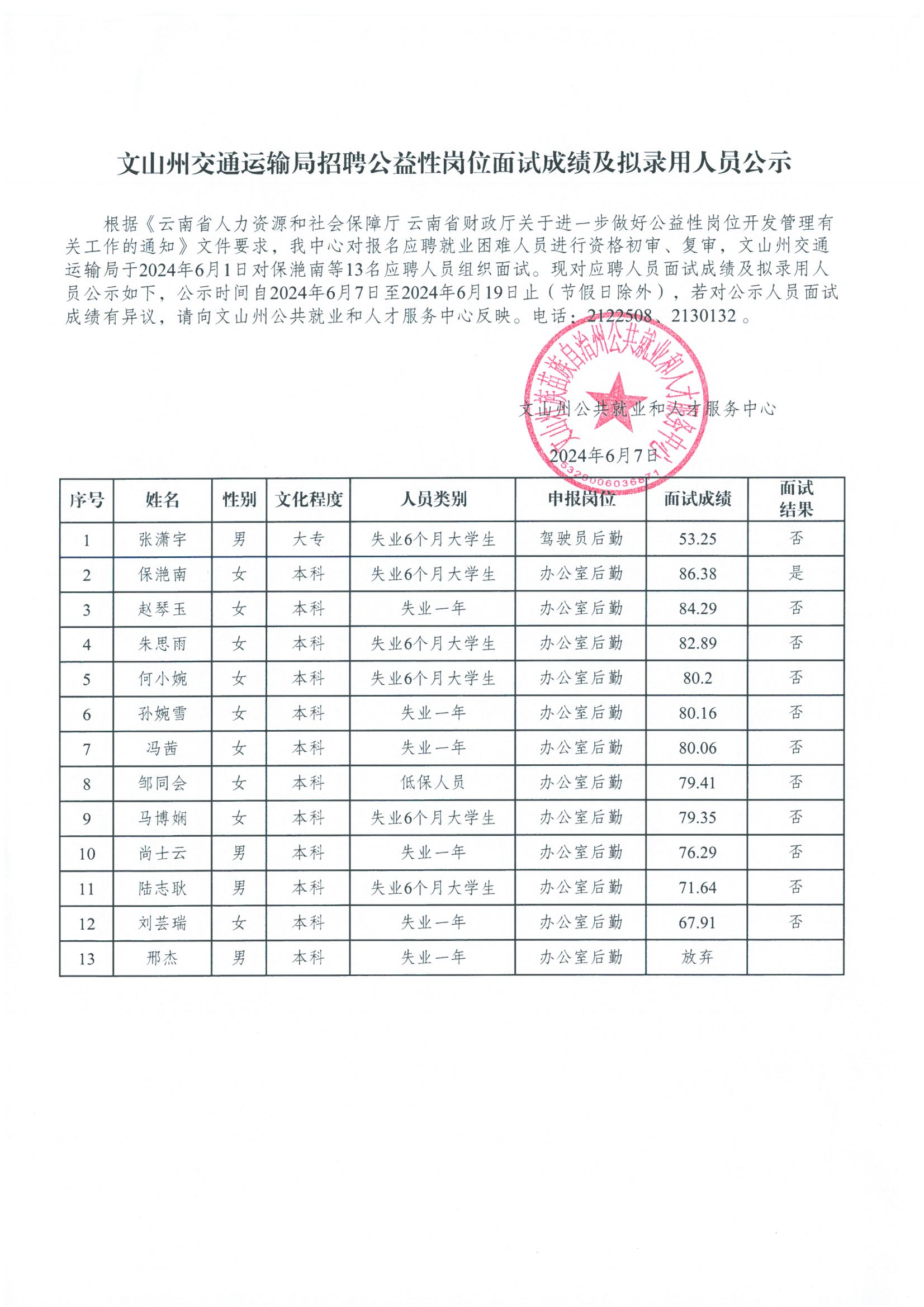 大名县公路运输管理事业单位招聘启事概览