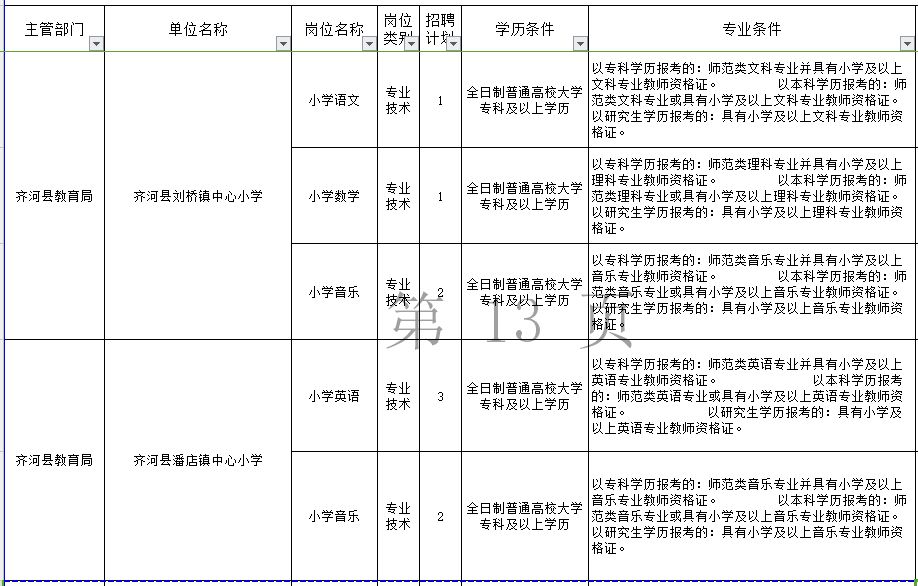 齐殡葬事业单位招聘信息发布与行业趋势探讨