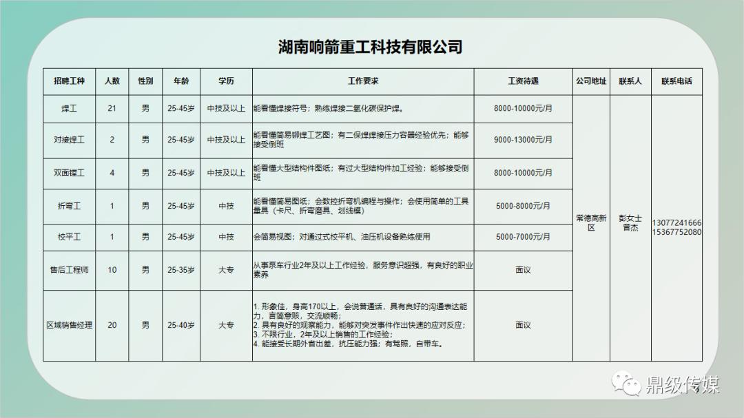 长沙县公路运输管理事业单位招聘启事概览