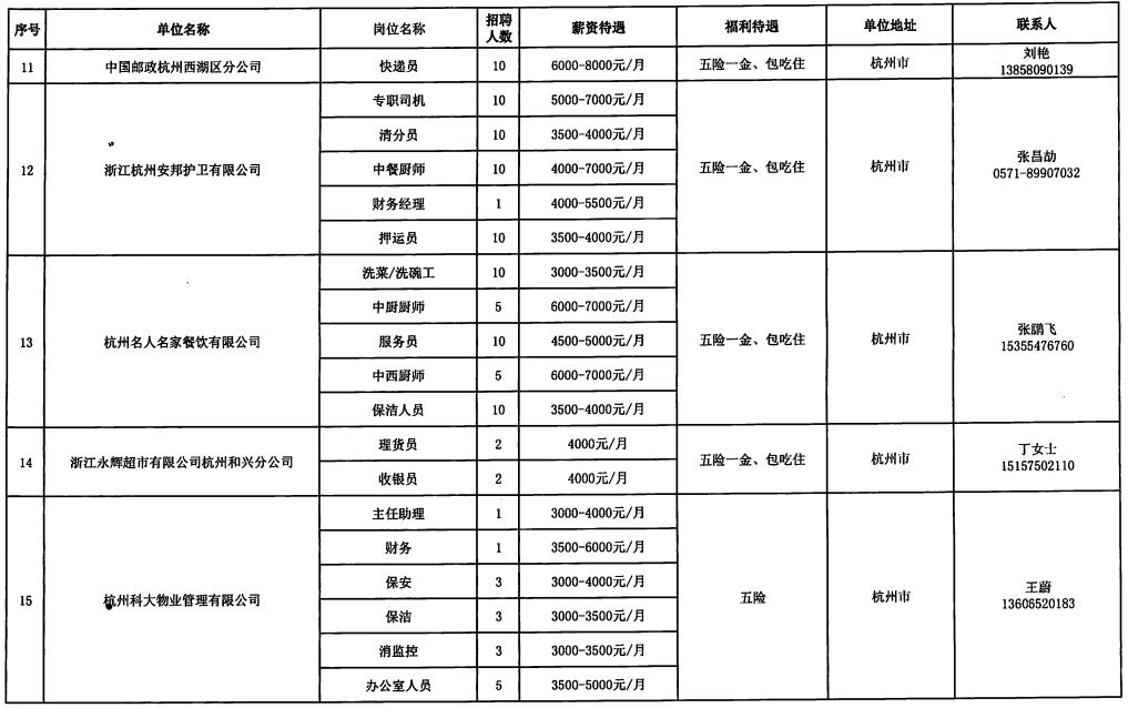 池州市人口和计划生育委员会最新招聘启事概述