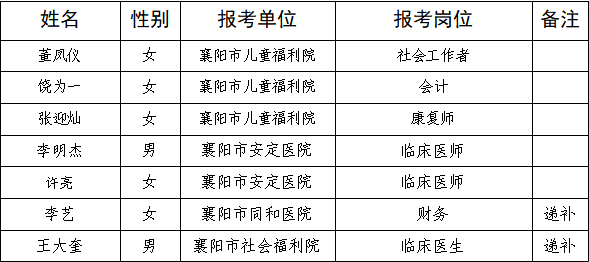 襄阳区康复事业单位领导团队工作展望与最新领导介绍