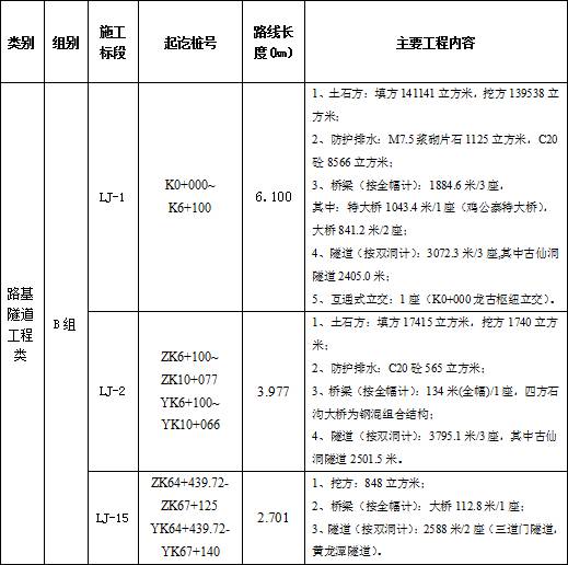 安达市级公路维护监理事业单位最新项目概览