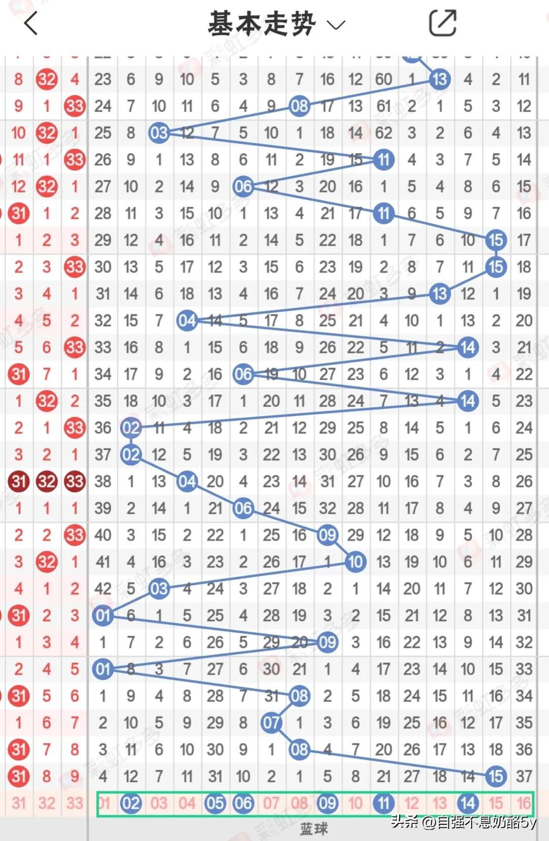 奖定村最新天气预报信息通知