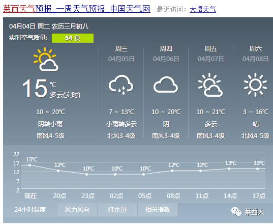 天口乡天气预报更新通知