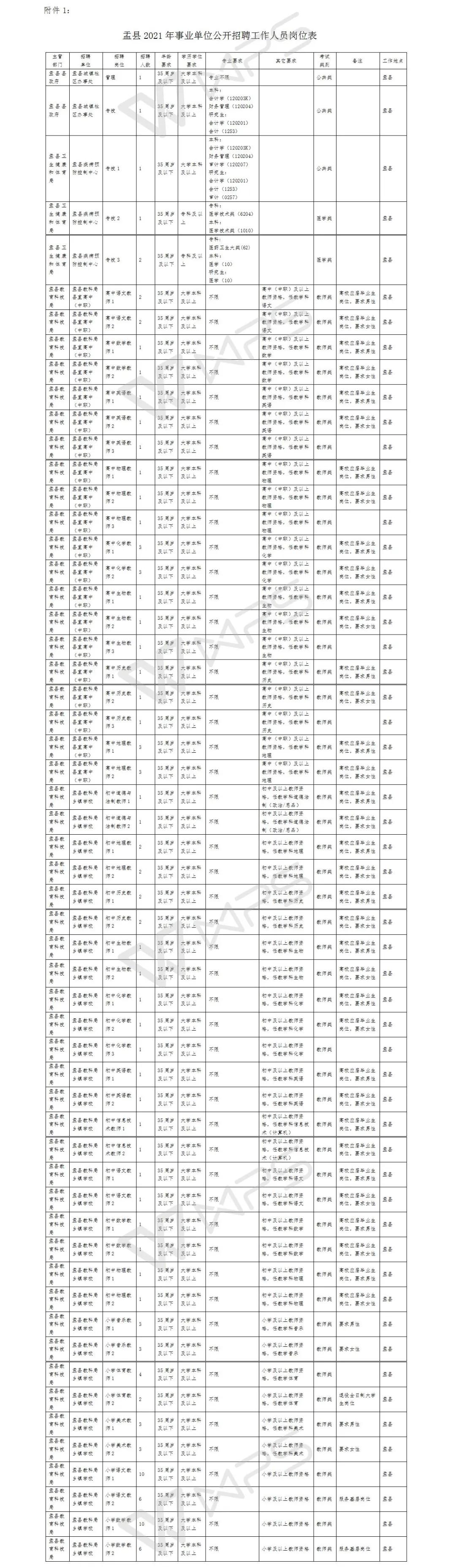 盂县文化广电体育和旅游局招聘启事概览