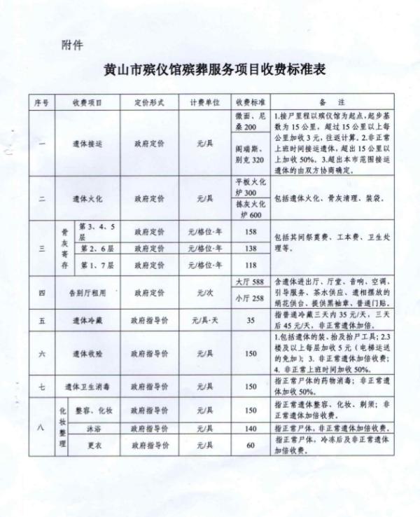 莱阳市殡葬事业单位项目探索与前瞻