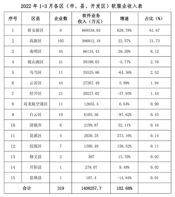 姚安县数据和政务服务局最新发展规划深度探讨