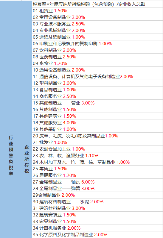 曲曼村委会天气预报更新通知