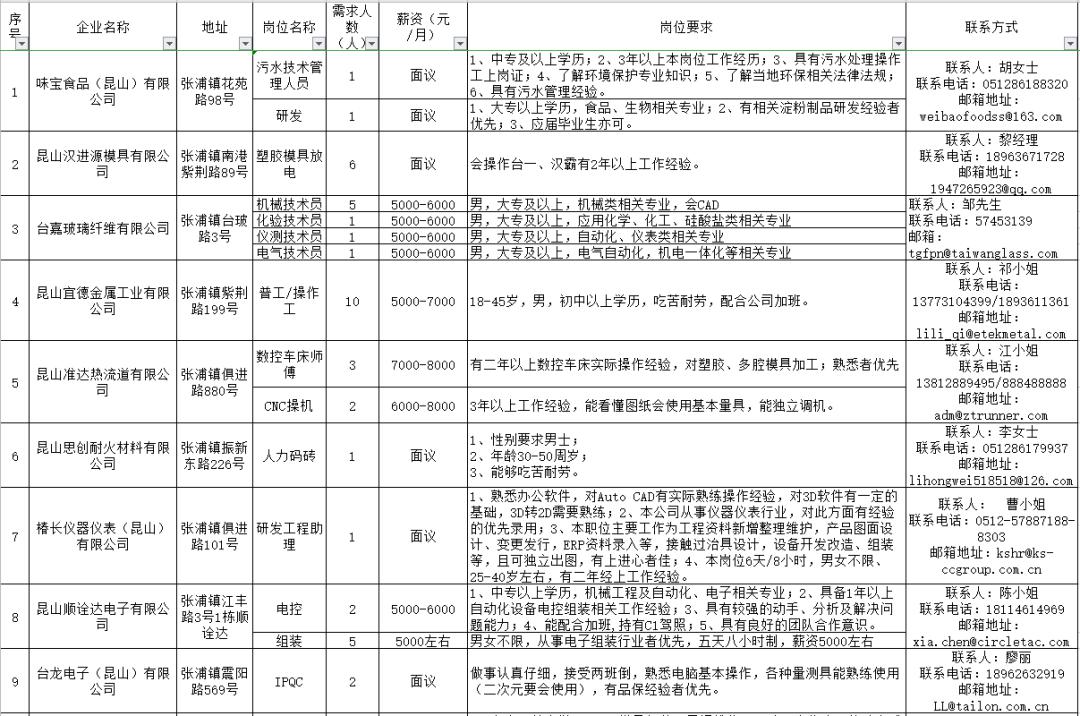 八屋镇最新招聘信息全面解析