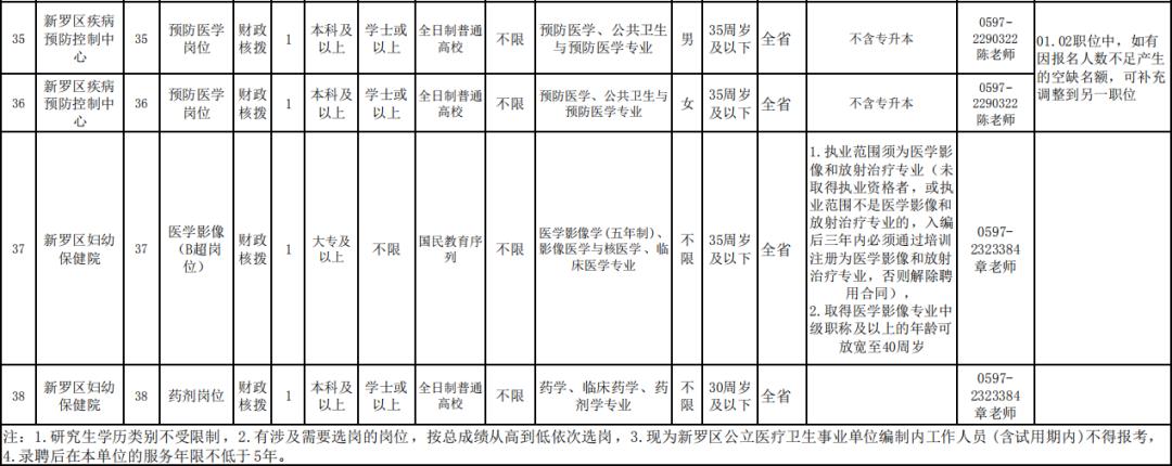 长汀县交通运输局招聘启事，最新职位空缺及申请要求