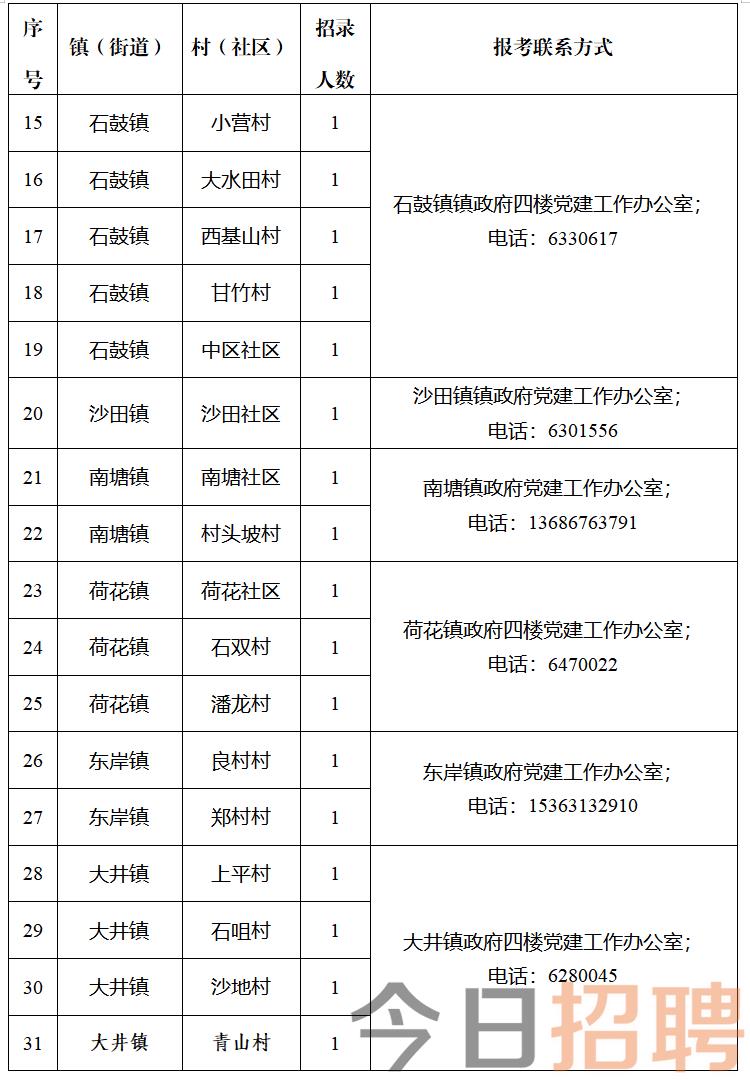 汶地村委会最新招聘信息汇总