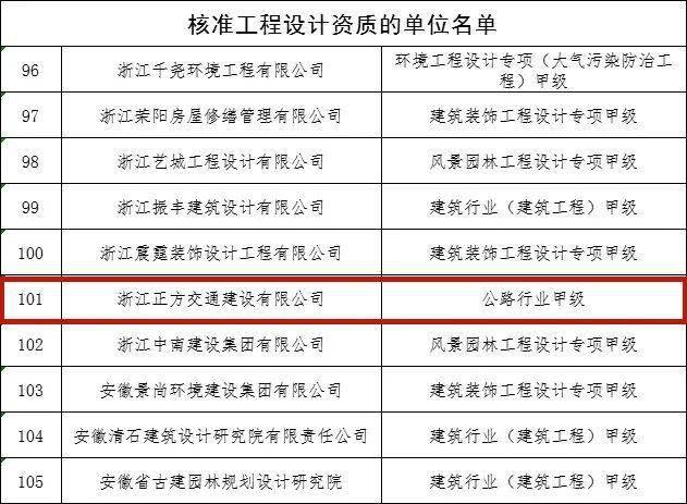 长清区级公路维护监理事业单位发展规划概览