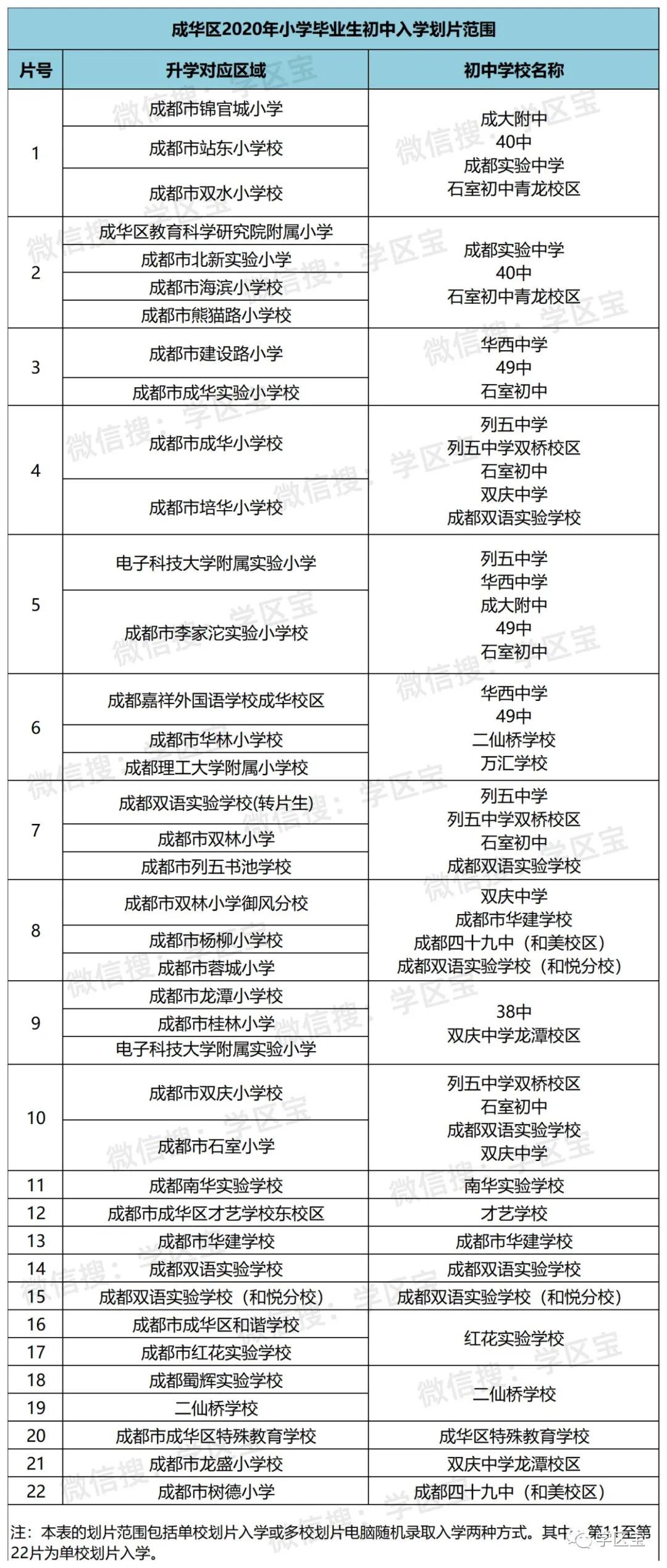 成华区初中人事任命揭晓，塑造教育新局面