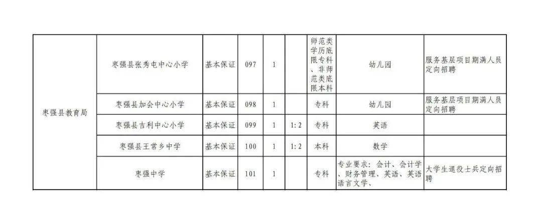 根河市初中最新招聘信息全面解析