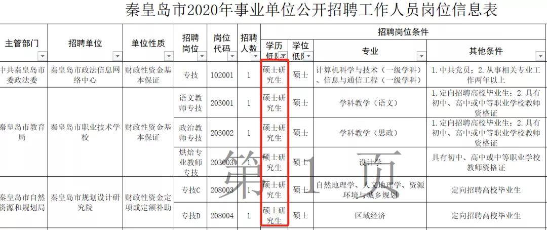 北戴河区特殊教育事业单位发展规划展望