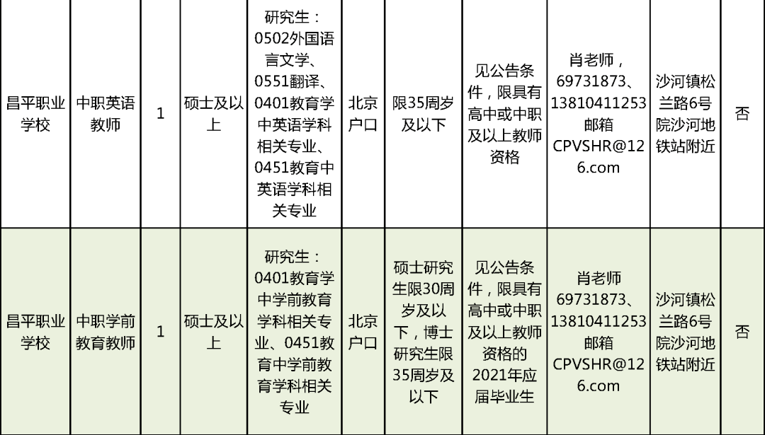 光山县县级托养福利事业单位招聘启事