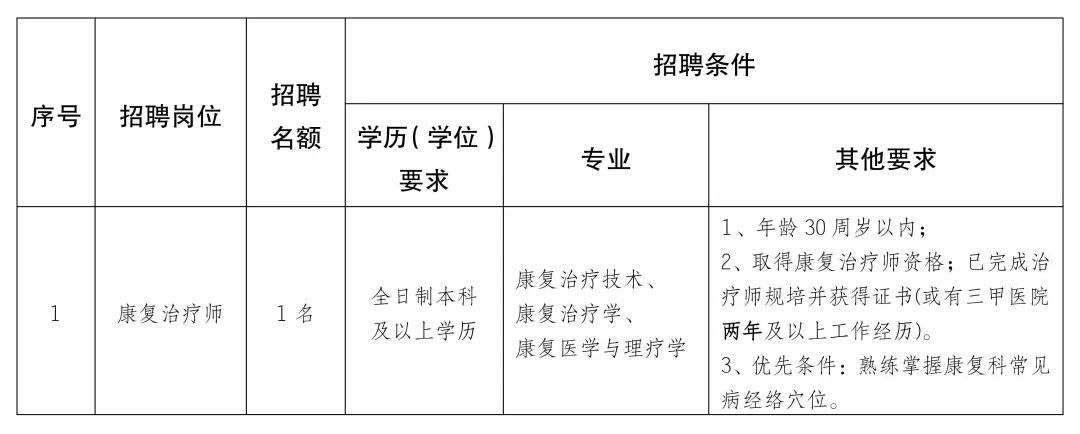 涵江区康复事业单位招聘最新信息及内容探讨