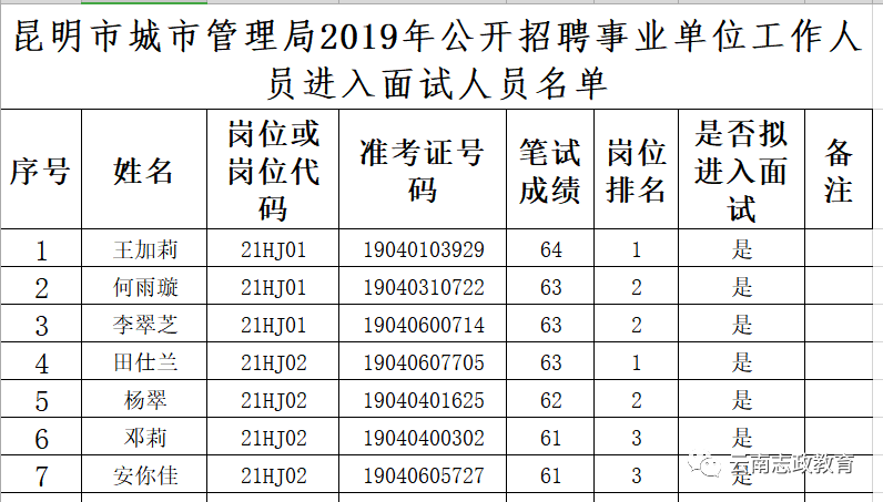 五华区水利局招聘启事，最新职位空缺及申请要求