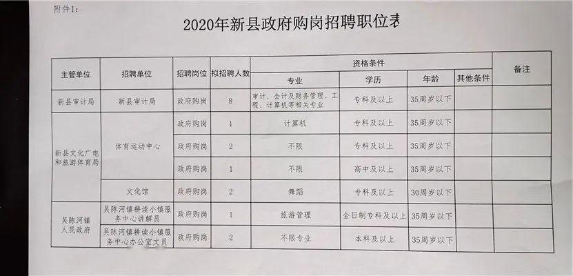 宜宾县审计局最新招聘概览