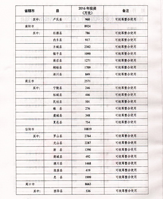 开封县水利局未来发展规划展望